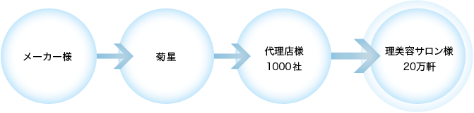 流れ図