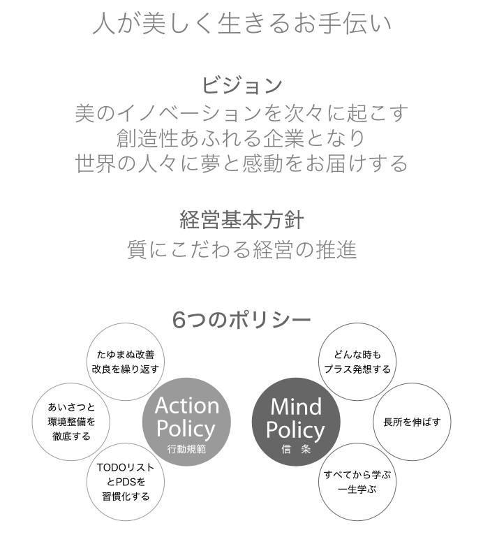 人が美しく生きるお手伝い／ビジョン／美のイノベーションを次々に起こす／創造性あふれる企業となり／世界の人々に夢と感動をお届けする／経営基本方針／質にこだわる経営の推進／アクションポリシー／1.たゆまぬ改善・改良を繰り返す。2.あいさつと環境整備を徹底する。3.TODOリストとPDSを習慣化する。／マインドポリシー／1.どんな時もプラス発想する。2.長所を伸ばす。3.すべてから学ぶ・一生学ぶ。