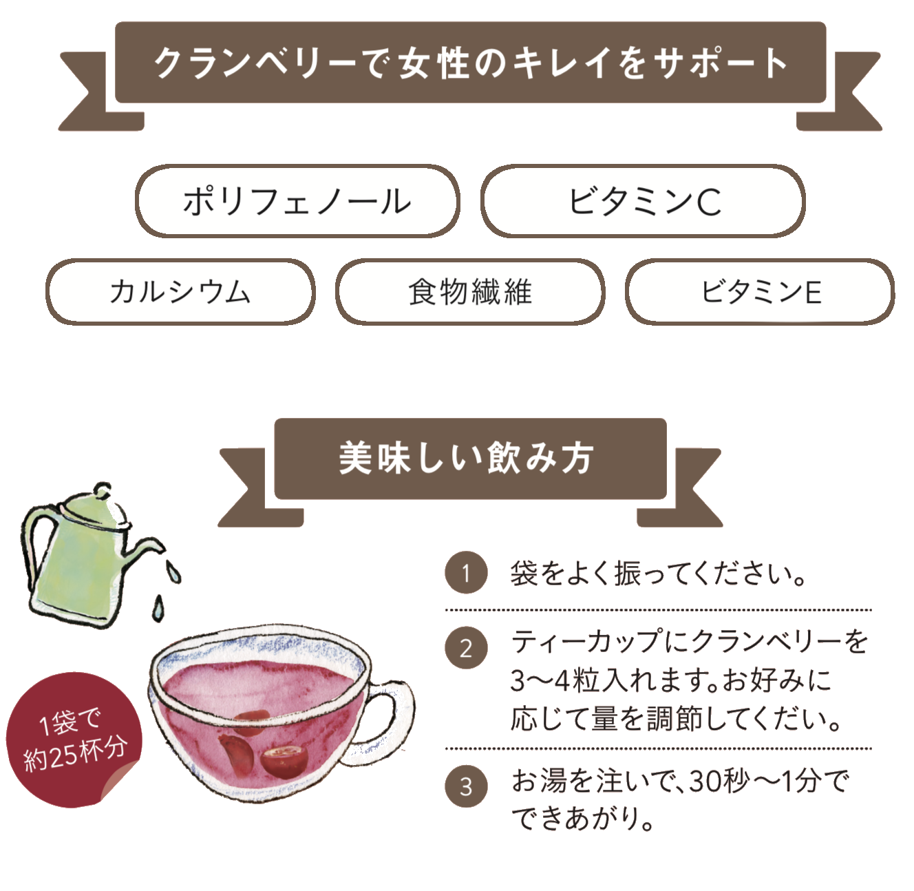 ポリフェノール カルシウム 食物繊維
ビタミンC ビタミンE  美味しい飲み方
1 袋をよく振ってください。
2 ティーカップにクランベリーを 3~4粒入れます。お好みに 応じて量を調節してくだい。
3 お湯を注いで、30秒~1分で できあがり。